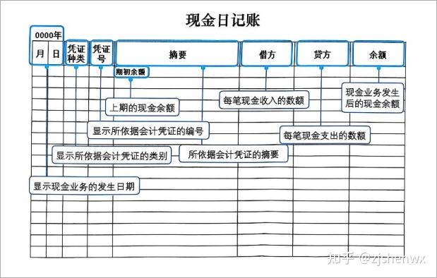 现金日记账模板示例