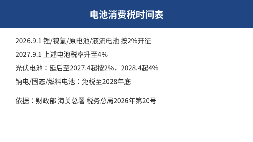 电池消费税时间表