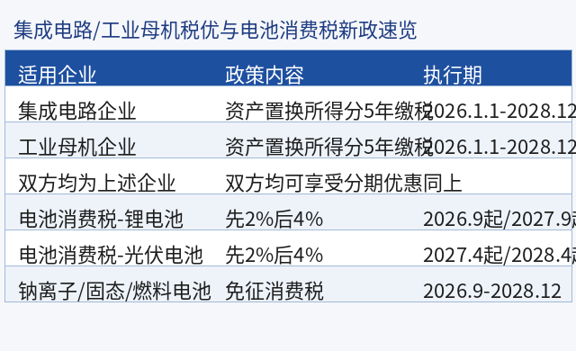 集成电路与工业母机企业资产置换税优政策