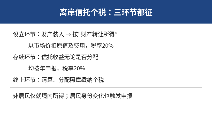 离岸信托个税三环节征税示意