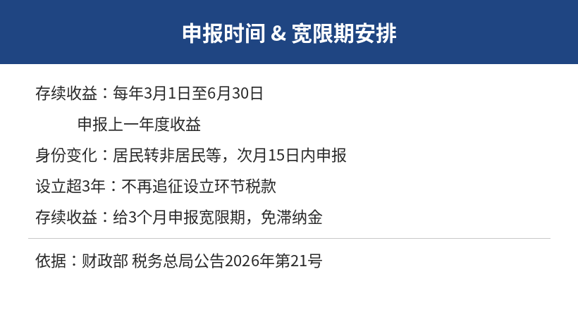 离岸信托个税申报时间与宽限期