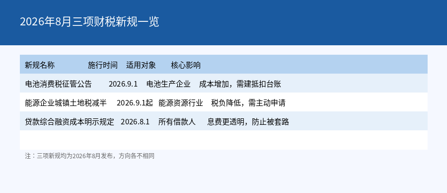 2026年8月三项财税新规一览