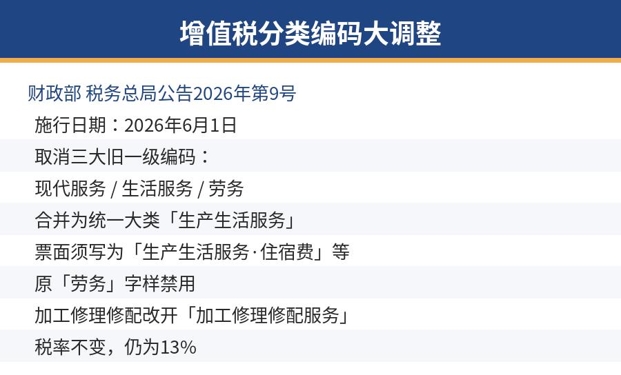 增值税分类编码调整前后对比
