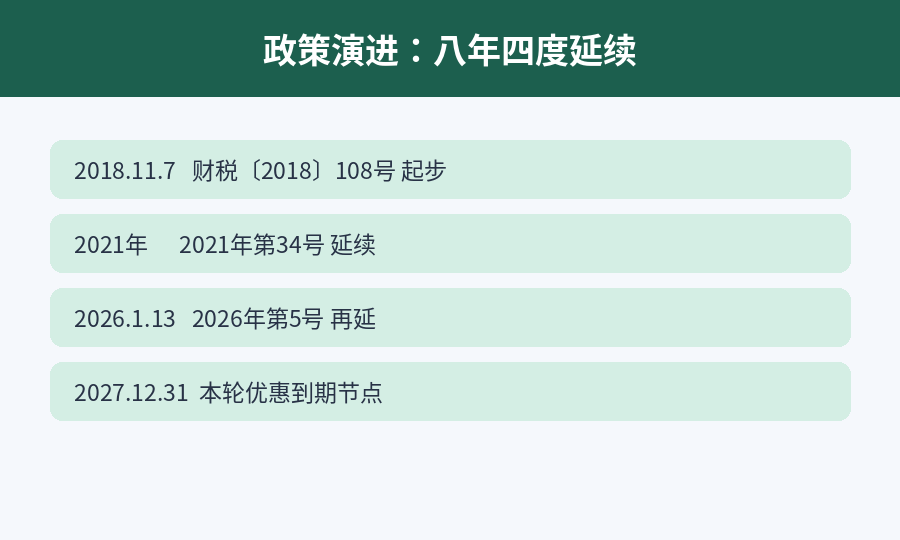 境外机构债券免税政策演进时间线