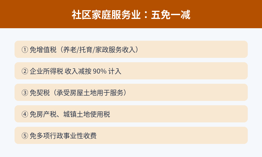 社区家庭服务业五免一减优惠一览