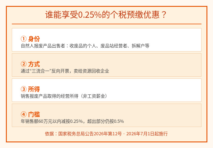 谁能享受0.25%的个税预缴优惠：自然人报废产品出售者、三流合一反向开票、经营所得、60万门槛