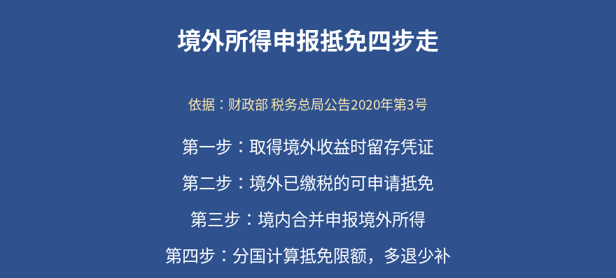 境外所得申报抵免四步流程