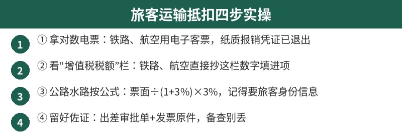 旅客运输进项抵扣四步实操流程图