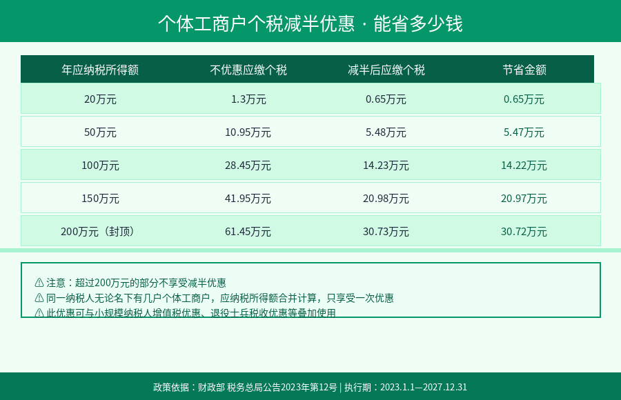 污水处理费税务调整变化对比图