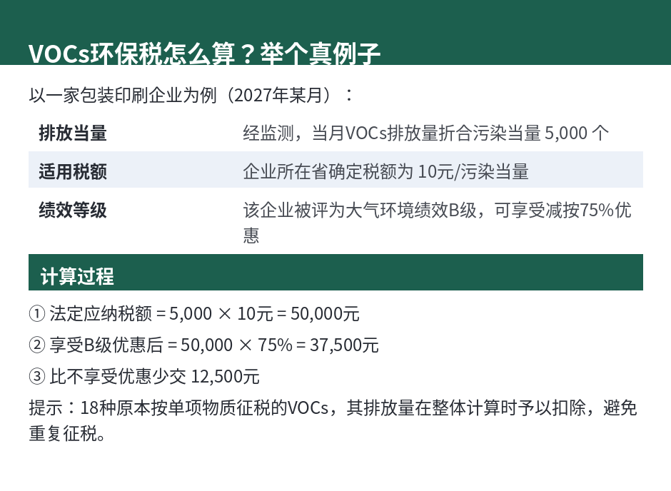 VOCs环保税计算示例