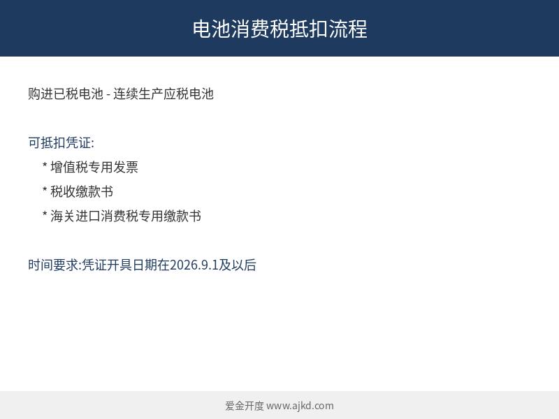 电池消费税抵扣台账模板示意