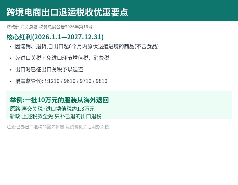 跨境电商出口退运商品税收优惠要点一览
