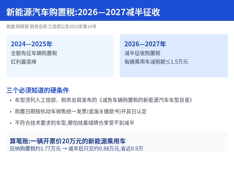 新能源汽车购置税2026至2027减半征收时间轴