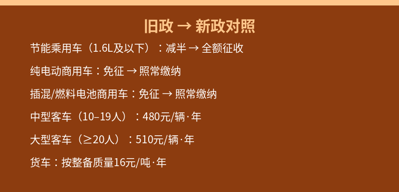 车船税旧政新政对照