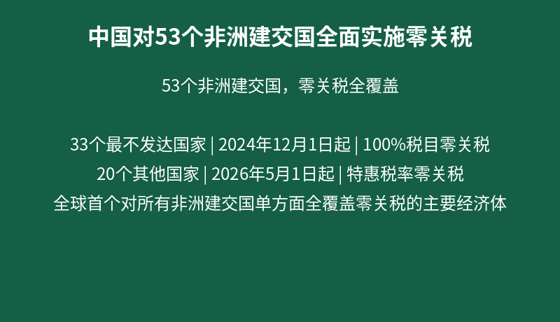 中国对53个非洲建交国全面实施零关税