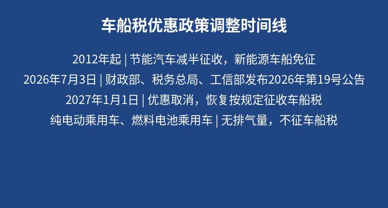 车船税优惠政策调整时间线