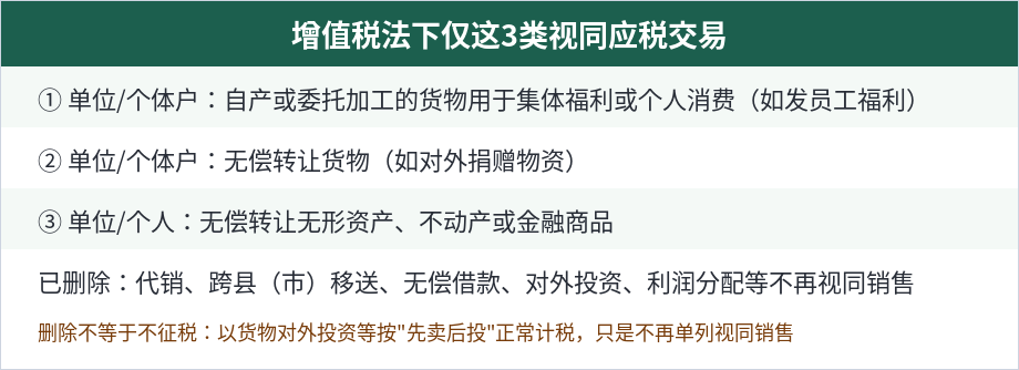 增值税法下仅三类视同应税交易
