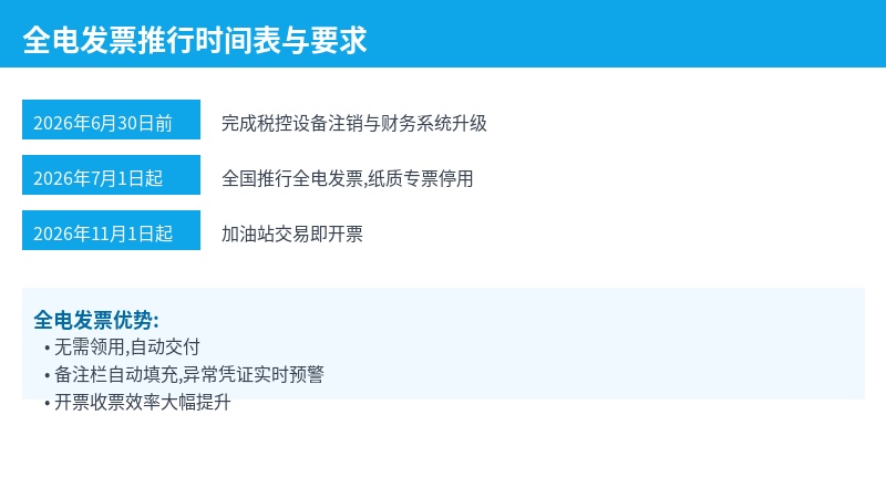 全电发票推行时间表