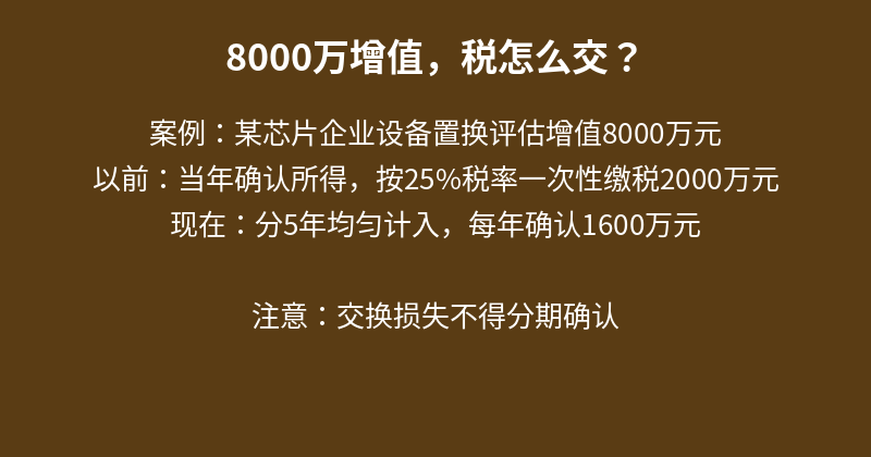 8000万增值案例对比