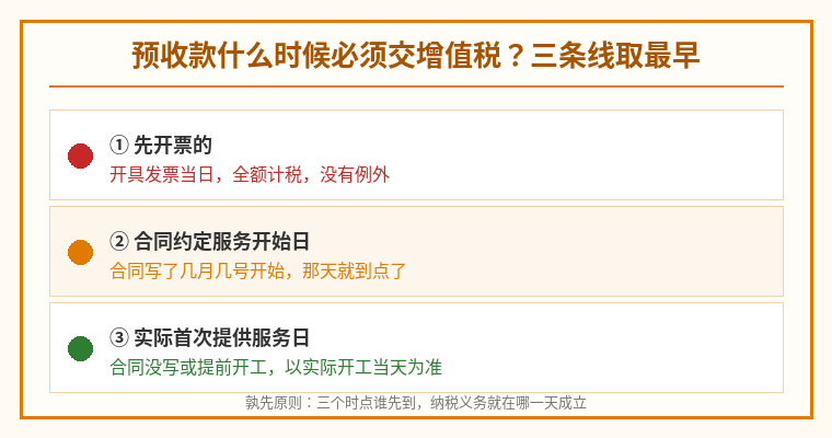 预收款增值税纳税义务时点判断：孰先原则三条线