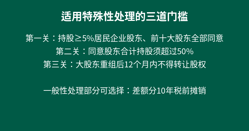 特殊性处理三道门槛