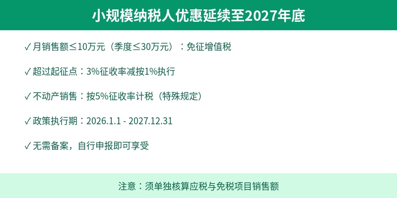 小规模纳税人优惠延续政策