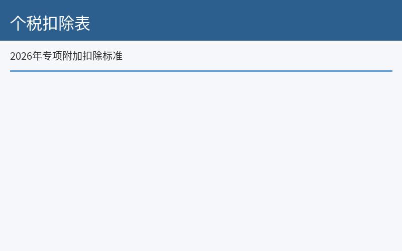 个税扣除表