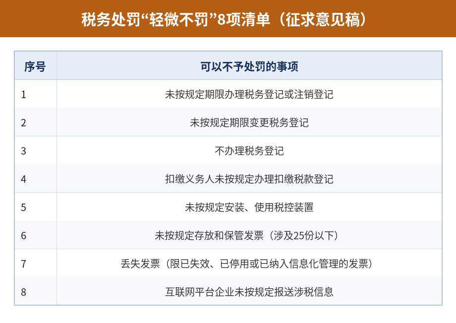 税务处罚轻微不罚8项清单(2026年版征求意见稿)