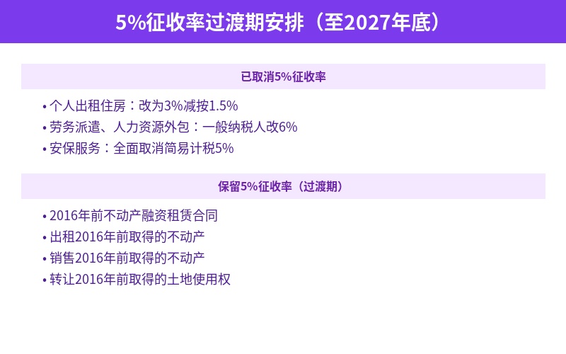 5%征收率过渡期安排