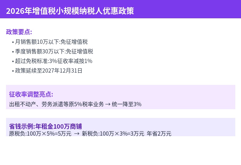 增值税小规模纳税人优惠政策