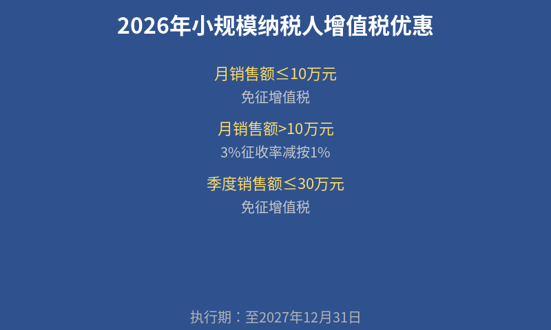 小规模纳税人增值税优惠