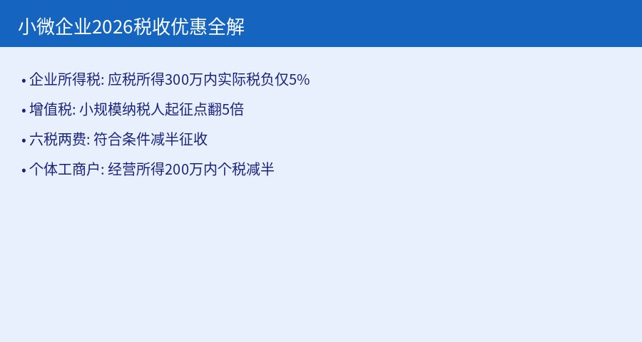 小微企业2026税收优惠