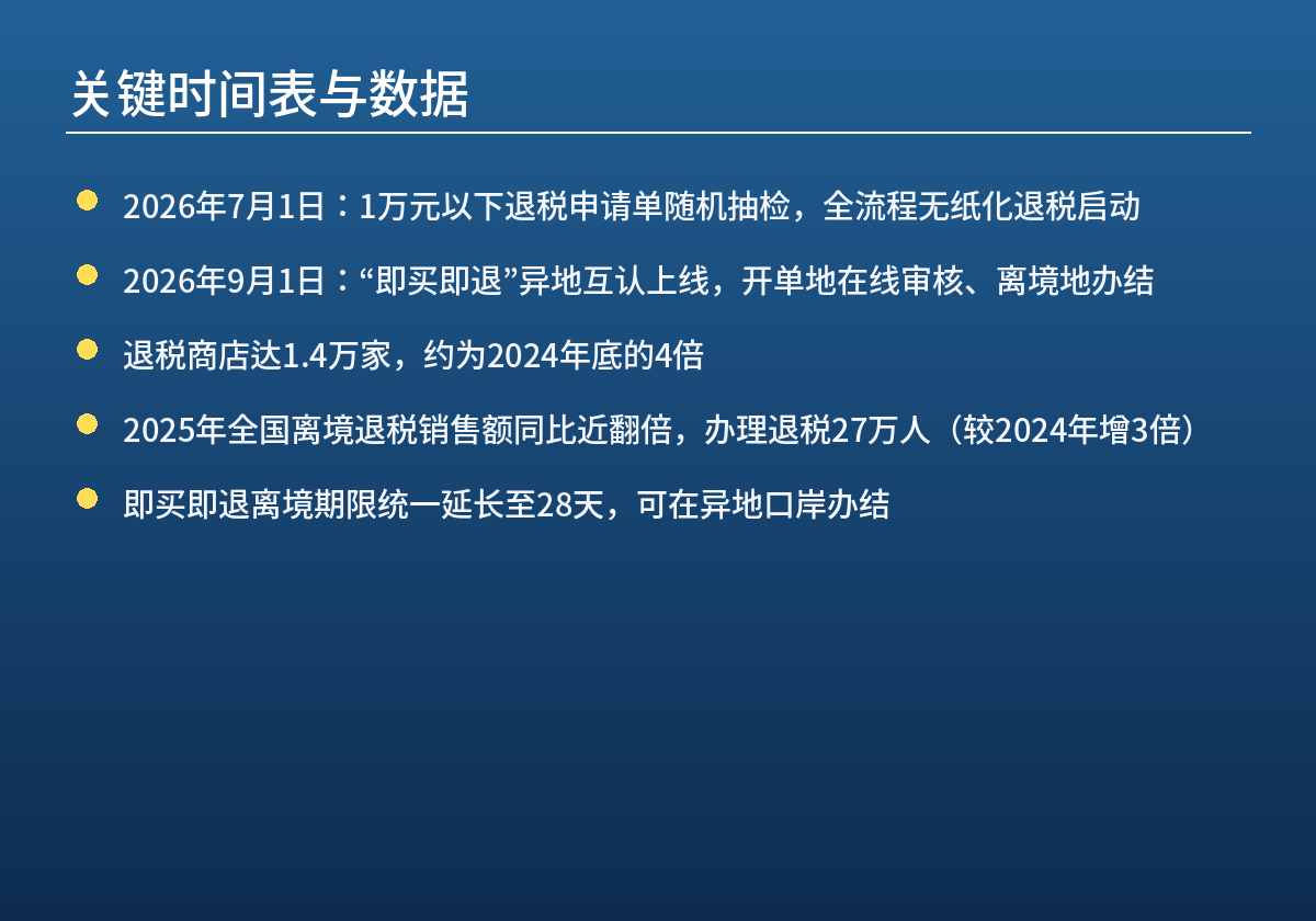 离境退税关键时间表与数据