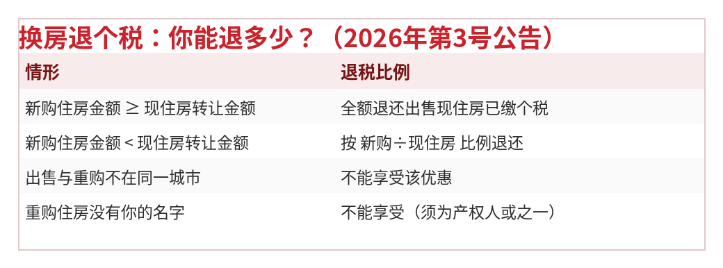 换购住房退个税比例一览表
