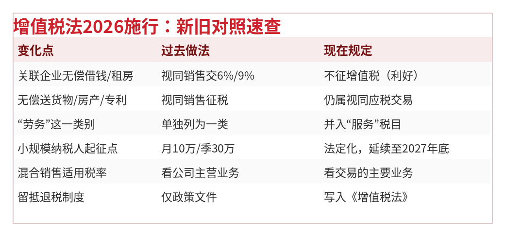增值税法新旧对照速查表