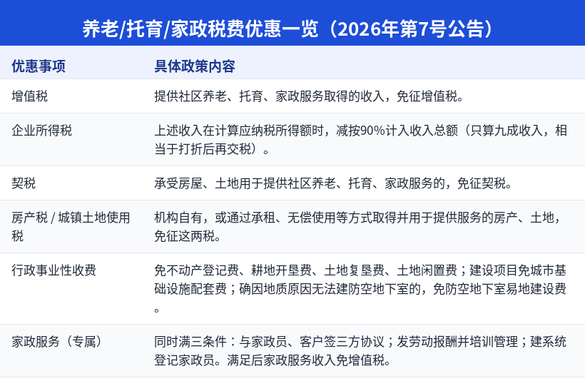 养老托育家政税费优惠一览