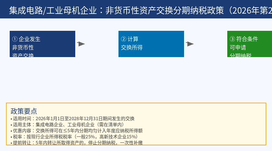 集成电路企业非货币性资产交换分期纳税流程图
