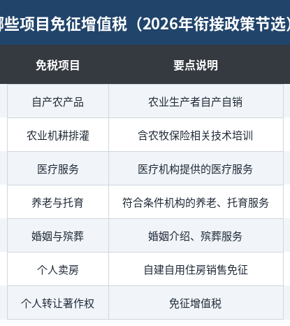 免征增值税主要项目表