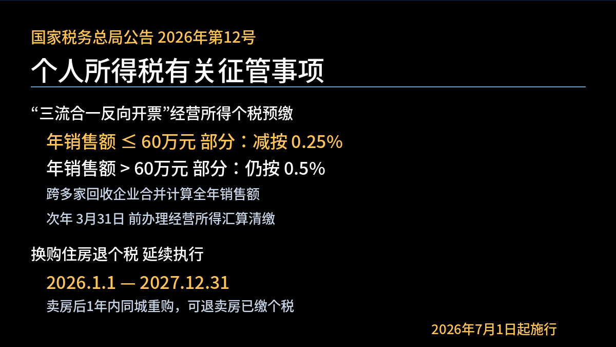 个税征管新规2026年第12号要点