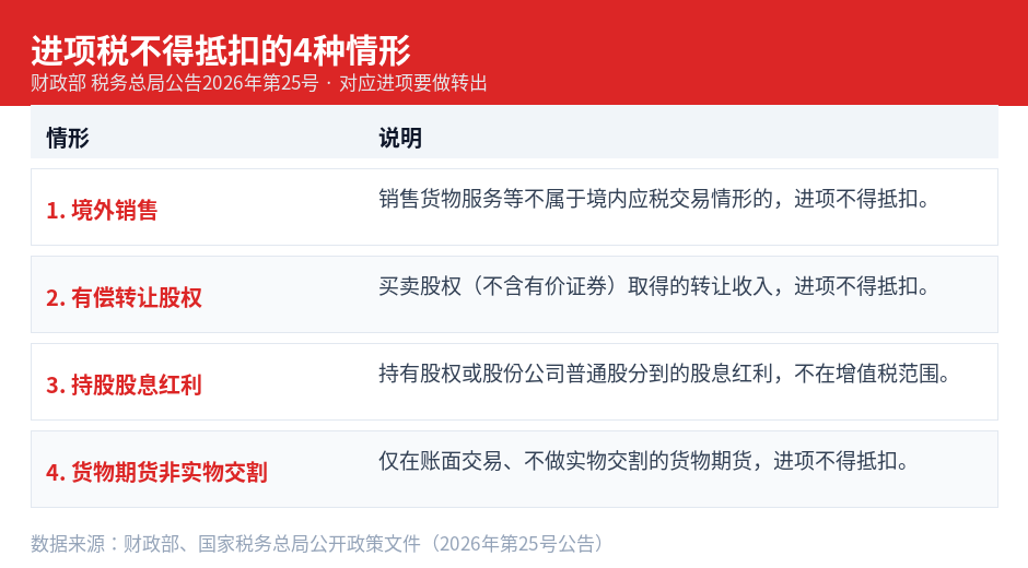 进项税不得抵扣的4种情形