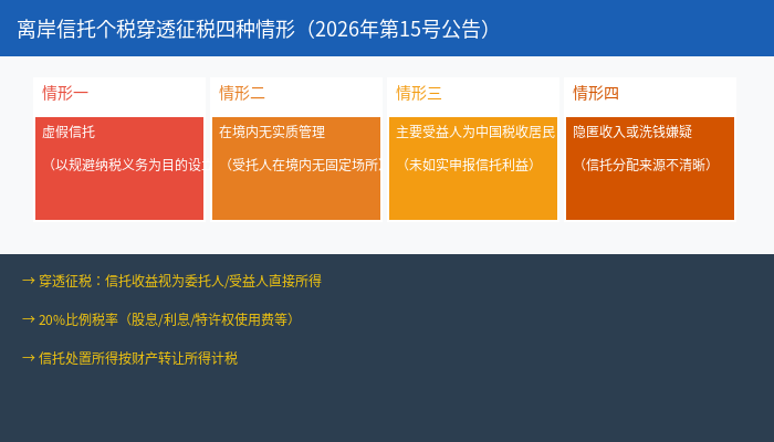 离岸信托个税穿透征税四种情形